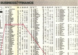 Listed