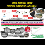 Miri Marudi Road Rehabilitation Infographic for Q2 2018